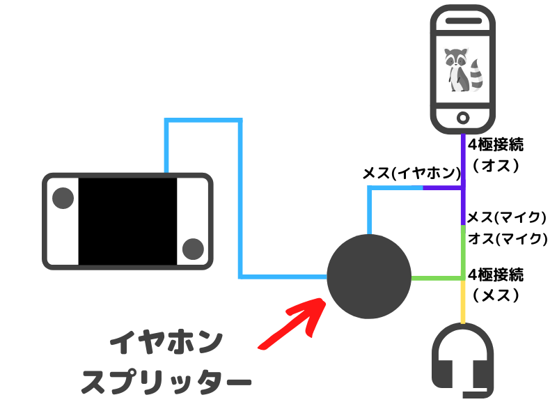 スイッチ ボイス チャット 出来 ない Switch フォートナイトでボイスチャットをするときの注意