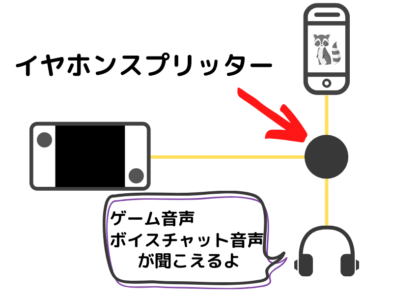 あつまれどうぶつの森 ボイスチャットのやり方とオススメヘッドセットをご紹介 ゲーミングガジェット Com